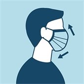 Face Cloth Coverings