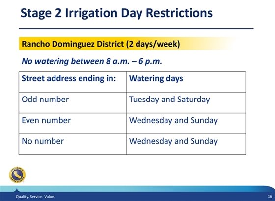 Stage 2 Irrigation Day Restrictions