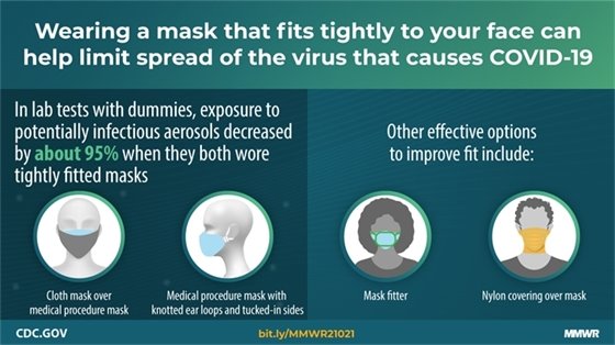 CDC Mask Wearing Guide