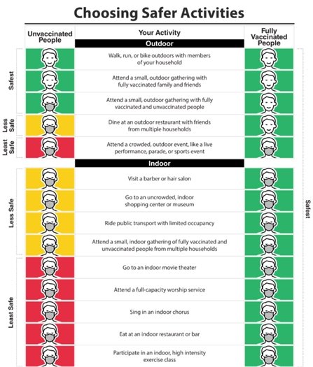 Choosing Safer Activities