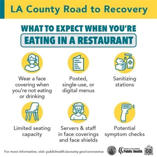 What to Expect Dining