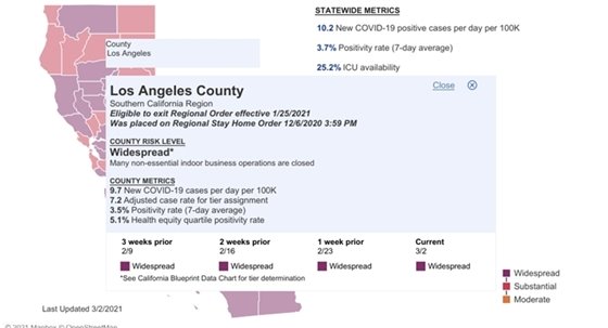 Blueprint for a Safer Economy