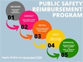 Public Safety Graphic with steps to apply for a reimbursement grant