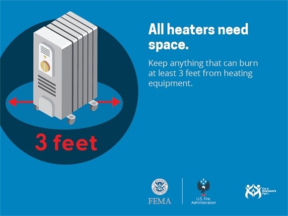 Three feet of empty space surrounds a space heater. A headline above logos for the Federal Emergency Management Agency, the U.S. Fire Administration and the Fire Is Everyone's Fight initiative says All heaters need space. Keep anything that can burn at least 3 feet from heating equipment.