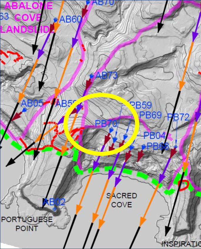 Ski Jump Land Movement Map